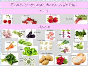 fruits et légumes de saison. moi de mai
