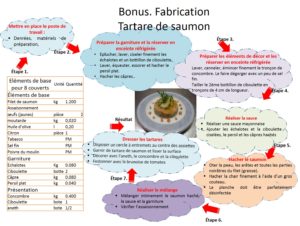 fiche technique de fabrication. tartare de saumon