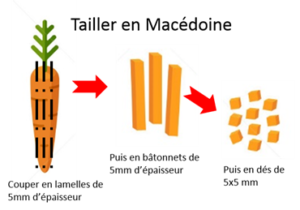 taille des légumes macédoine